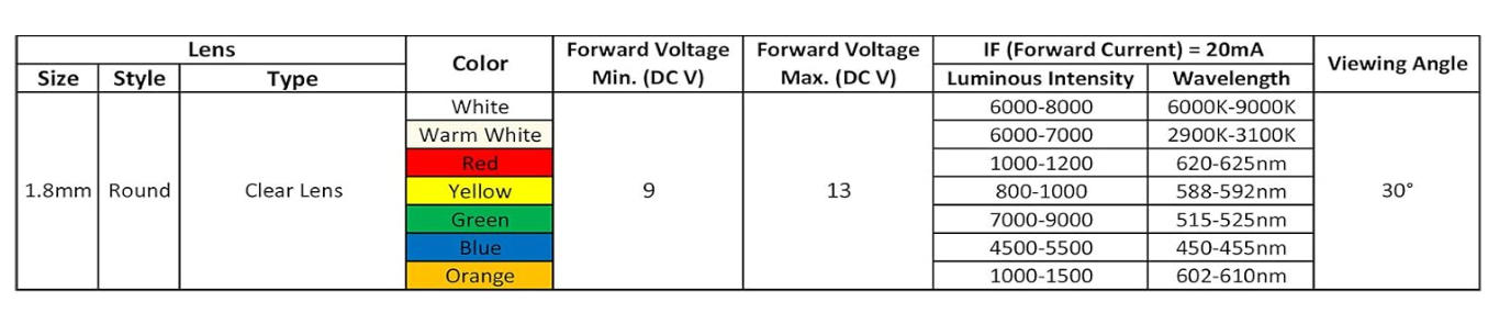 1.8mm 12V Pre wired LED Indicator Light .jpg