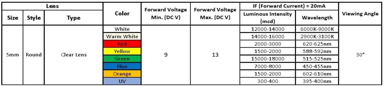 1765860357627109.jpg led-indicator-lamp.jpg