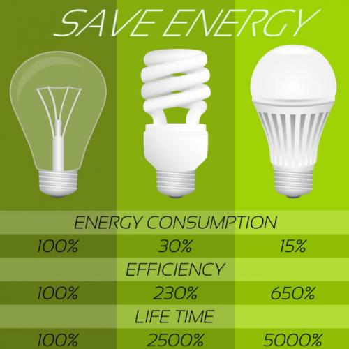 RGB Magic Light Bulb With Remote